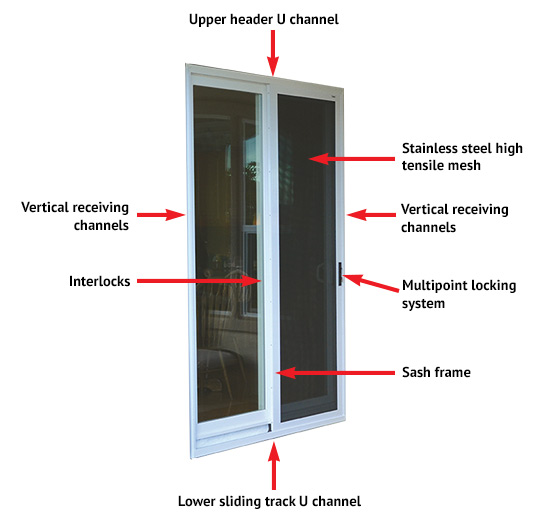 About Our Security Systems, Sliding Screen Door Alarm Panel